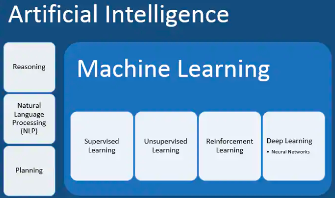 Web Personalisation With Drupal And Machine Learning